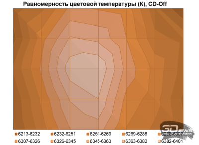 Обзор игрового QD-OLED 4K-монитора Gigabyte MO32U: снова в яблочко
