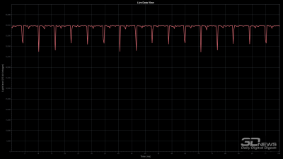 Обзор игрового QD-OLED 4K-монитора Gigabyte MO32U: снова в яблочко