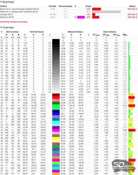 Обзор игрового QD-OLED 4K-монитора Gigabyte MO32U: снова в яблочко