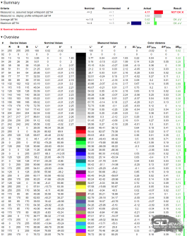 Обзор игрового QD-OLED 4K-монитора Gigabyte MO32U: снова в яблочко