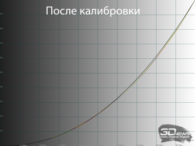 Обзор игрового QD-OLED 4K-монитора Gigabyte MO32U: снова в яблочко