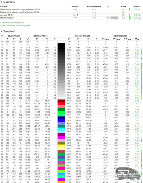 Обзор игрового QD-OLED 4K-монитора Gigabyte MO32U: снова в яблочко