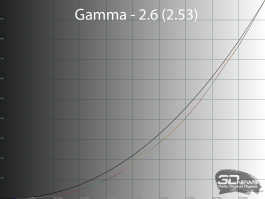 Обзор игрового QD-OLED 4K-монитора Gigabyte MO32U: снова в яблочко