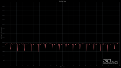 Обзор игрового QD-OLED 4K-монитора Gigabyte MO32U: снова в яблочко