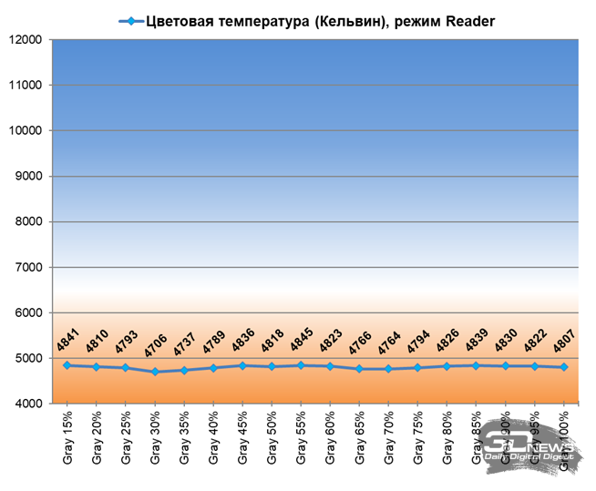 Обзор игрового QD-OLED 4K-монитора Gigabyte MO32U: снова в яблочко
