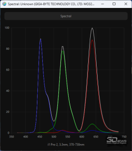 Обзор игрового QD-OLED 4K-монитора Gigabyte MO32U: снова в яблочко