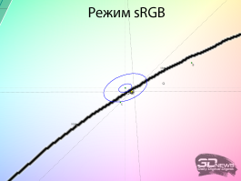 Обзор игрового QD-OLED 4K-монитора Gigabyte MO32U: снова в яблочко