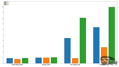 Обзор игрового QD-OLED 4K-монитора Gigabyte MO32U: снова в яблочко