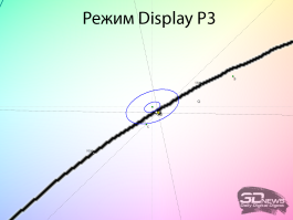 Обзор игрового QD-OLED 4K-монитора Gigabyte MO32U: снова в яблочко