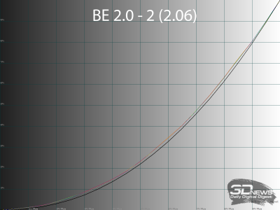 Обзор игрового QD-OLED 4K-монитора Gigabyte MO32U: снова в яблочко
