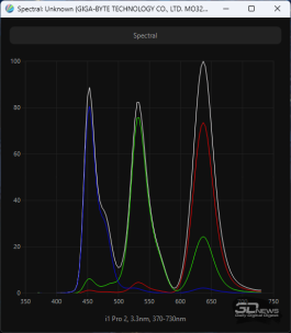 Обзор игрового QD-OLED 4K-монитора Gigabyte MO32U: снова в яблочко