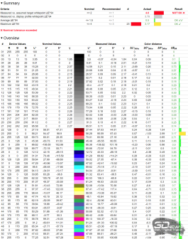 Обзор игрового QD-OLED 4K-монитора Gigabyte MO32U: снова в яблочко