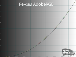 Обзор игрового QD-OLED 4K-монитора Gigabyte MO32U: снова в яблочко