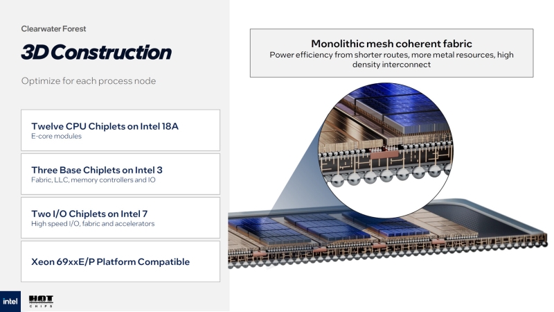Intel раскрыла первые детали об ангстремных серверных процессорах Clearwater Forest на E-ядрах