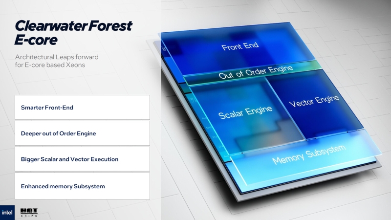 Intel раскрыла первые детали об ангстремных серверных процессорах Clearwater Forest на E-ядрах