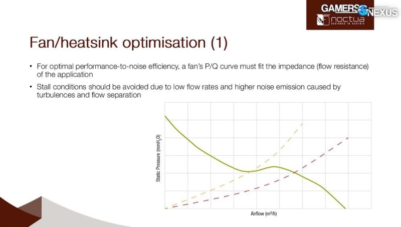 Инженер Noctua объяснил, почему идеальный вентилятор для ПК до сих пор не создан