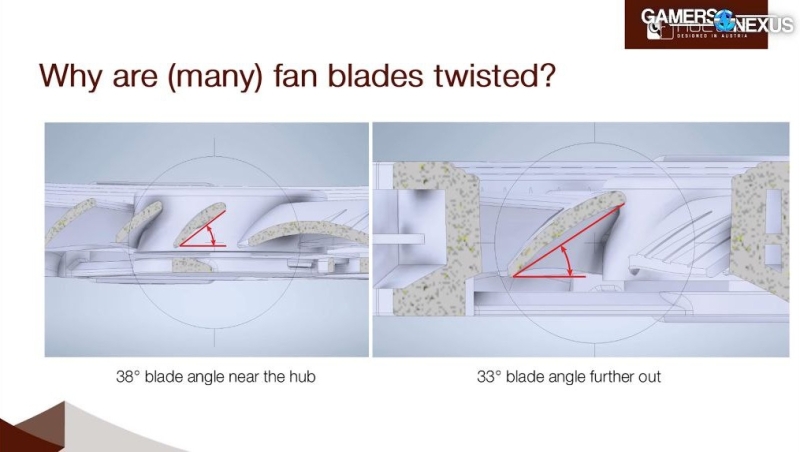 Инженер Noctua объяснил, почему идеальный вентилятор для ПК до сих пор не создан