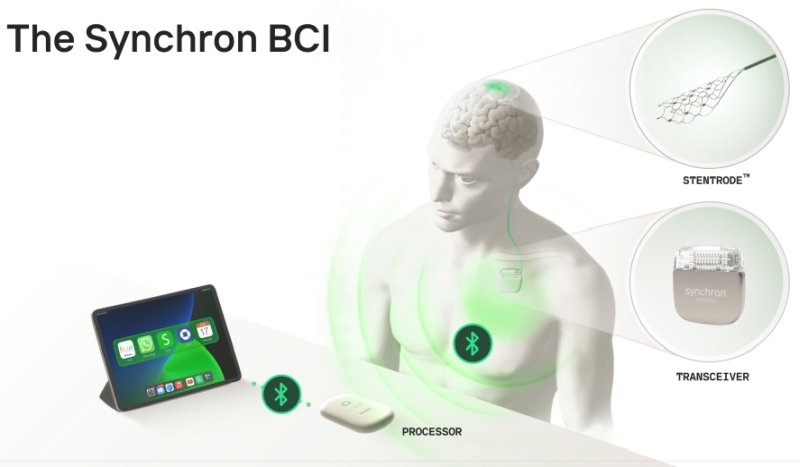 iPad и другими устройствами Apple теперь можно управлять силой мысли