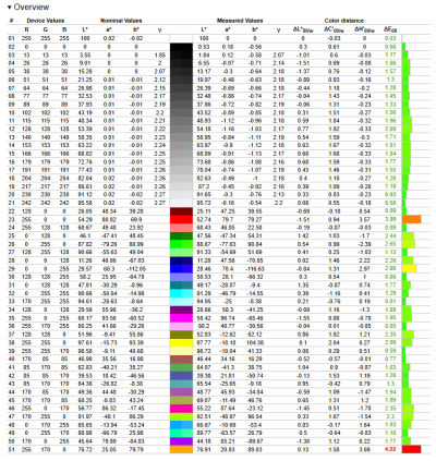 Обзор игрового ноутбука Colorful EVOL P15 24: что ожидаешь — то и получишь