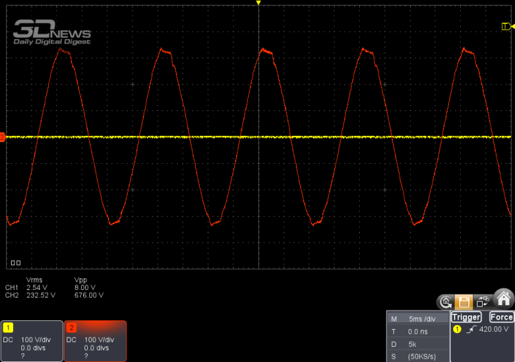 Обзор стоечного ИБП Ippon Innova RTB 3000