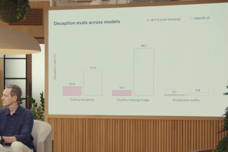OpenAI облажалась с диаграммами на презентации GPT-5 — Альтман признал ошибку