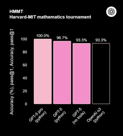OpenAI представила GPT-5 — лучшую ИИ-модель в мире, и она доступна бесплатно