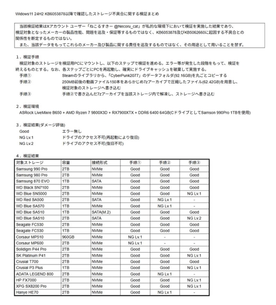Последнее обновление Windows 11 24H2 ломает SSD и HDD, но не везде