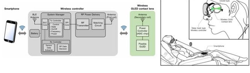 Представлена первая в мире контактная OLED-линза для самостоятельной диагностики сетчатки глаза