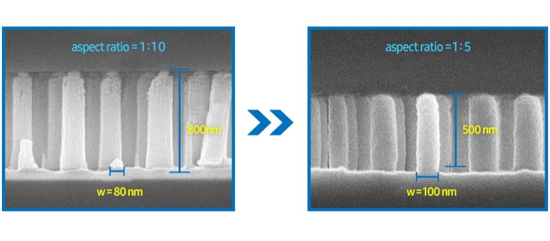 Samsung «обманула физику», разработав сверхтонкие линзы для камер смартфонов
