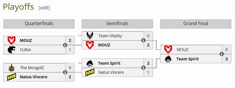 Team Spirit впервые выиграла один из старейших турниров по Counter-Strike — IEM Cologne 2025