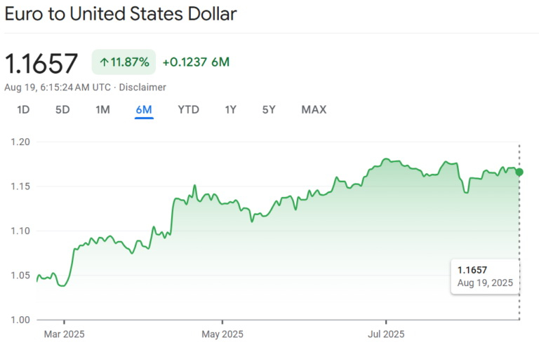 Видеокарты GeForce RTX 5000 официально подешевели — но не все и только в Европе