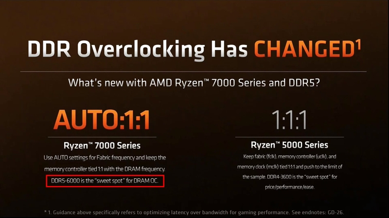 Зачем AMD рекомендует DDR5-8000 для Ryzen 7 9800X3D? Разбираемся с помощью модулей KingBank