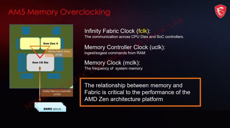 Зачем AMD рекомендует DDR5-8000 для Ryzen 7 9800X3D? Разбираемся с помощью модулей KingBank