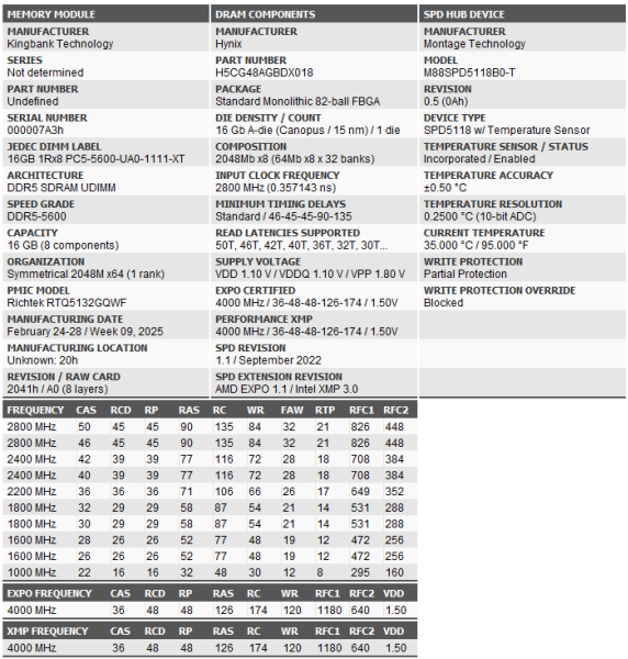 Зачем AMD рекомендует DDR5-8000 для Ryzen 7 9800X3D? Разбираемся с помощью модулей KingBank