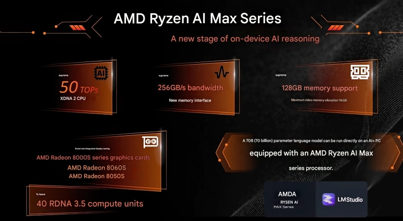 Мобильный Ryzen AI Max+ 395 нашёл пристанище в рабочих микростанциях — китайцы наделали десятки моделей