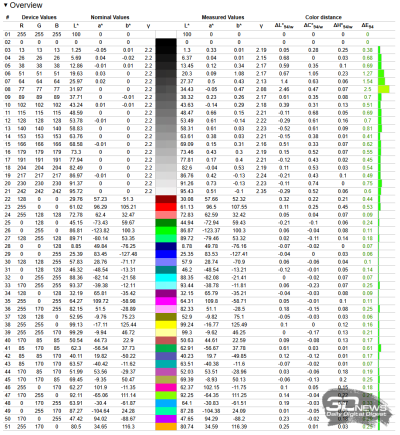 Обзор ASUS Zenbook 14 (UM3406K): ультрабук эры искусственного интеллекта