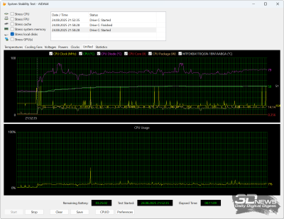 Обзор ASUS Zenbook 14 (UM3406K): ультрабук эры искусственного интеллекта