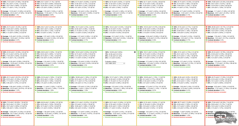 Обзор ASUS Zenbook 14 (UM3406K): ультрабук эры искусственного интеллекта