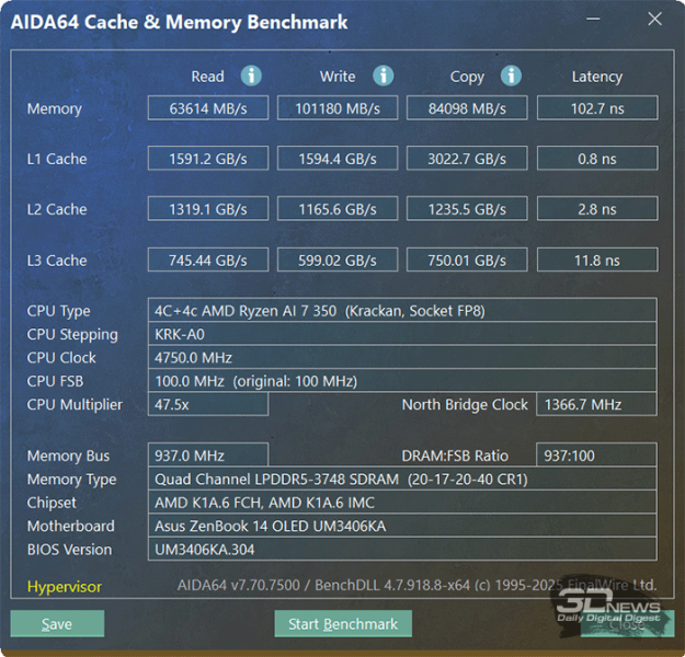 Обзор ASUS Zenbook 14 (UM3406K): ультрабук эры искусственного интеллекта
