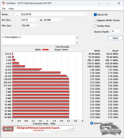 Обзор ASUS Zenbook 14 (UM3406K): ультрабук эры искусственного интеллекта