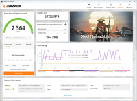 Обзор ASUS Zenbook 14 (UM3406K): ультрабук эры искусственного интеллекта