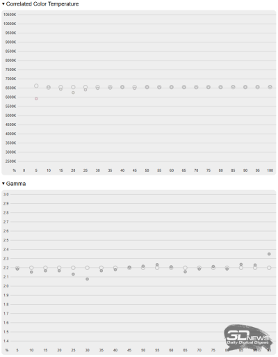 Обзор ASUS Zenbook 14 (UM3406K): ультрабук эры искусственного интеллекта