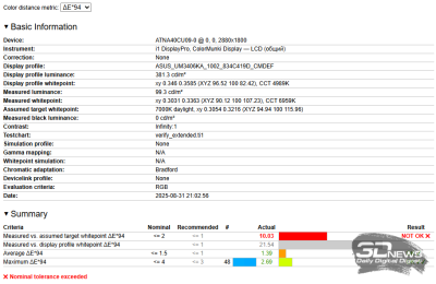 Обзор ASUS Zenbook 14 (UM3406K): ультрабук эры искусственного интеллекта