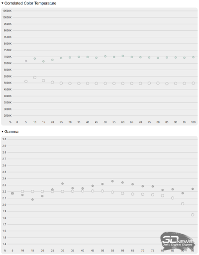 Обзор ASUS Zenbook 14 (UM3406K): ультрабук эры искусственного интеллекта
