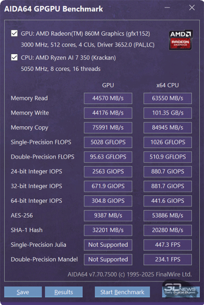 Обзор ASUS Zenbook 14 (UM3406K): ультрабук эры искусственного интеллекта