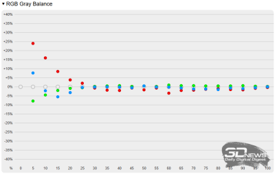 Обзор ASUS Zenbook 14 (UM3406K): ультрабук эры искусственного интеллекта