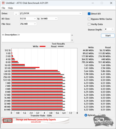 Обзор ASUS Zenbook 14 (UM3406K): ультрабук эры искусственного интеллекта