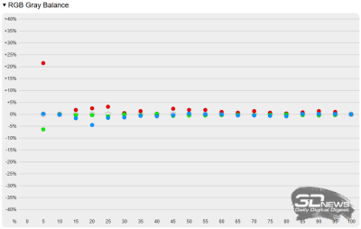 Обзор ASUS Zenbook 14 (UM3406K): ультрабук эры искусственного интеллекта