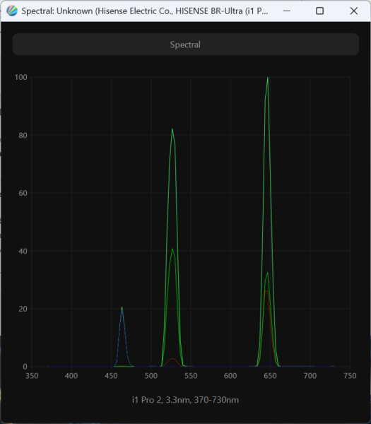 Обзор лазерного 4К-проектора Hisense M2 Pro: универсальный компаньон