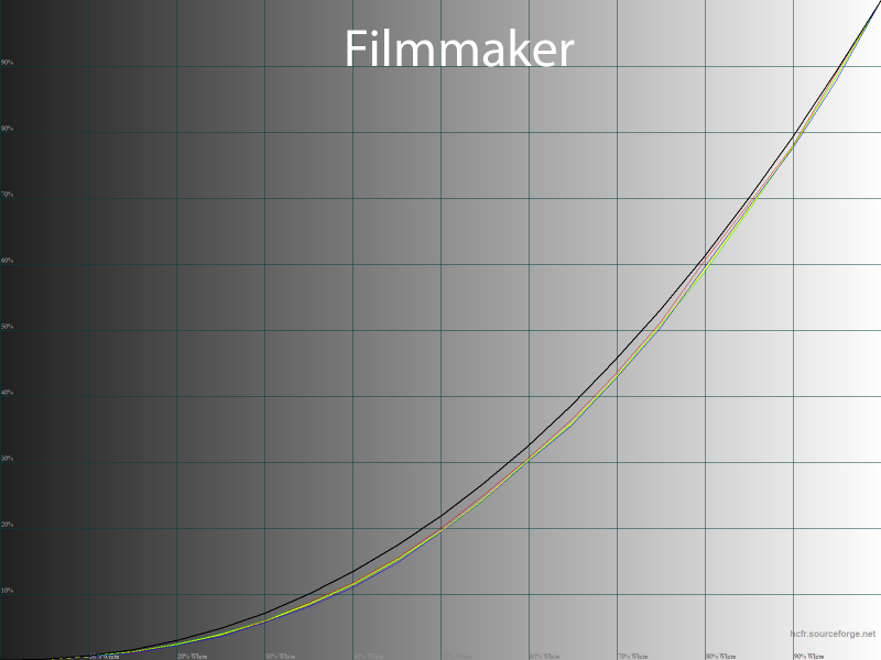 Обзор лазерного 4К-проектора Hisense M2 Pro: универсальный компаньон